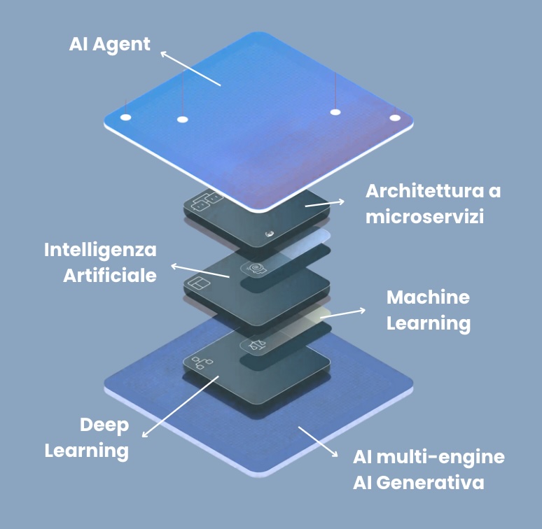 Screenshot Archetype Platform